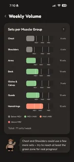 Progress charts screen